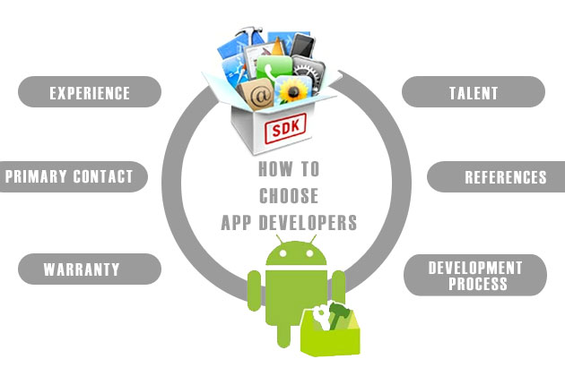 How to Choose Best Mobile App Developers ?