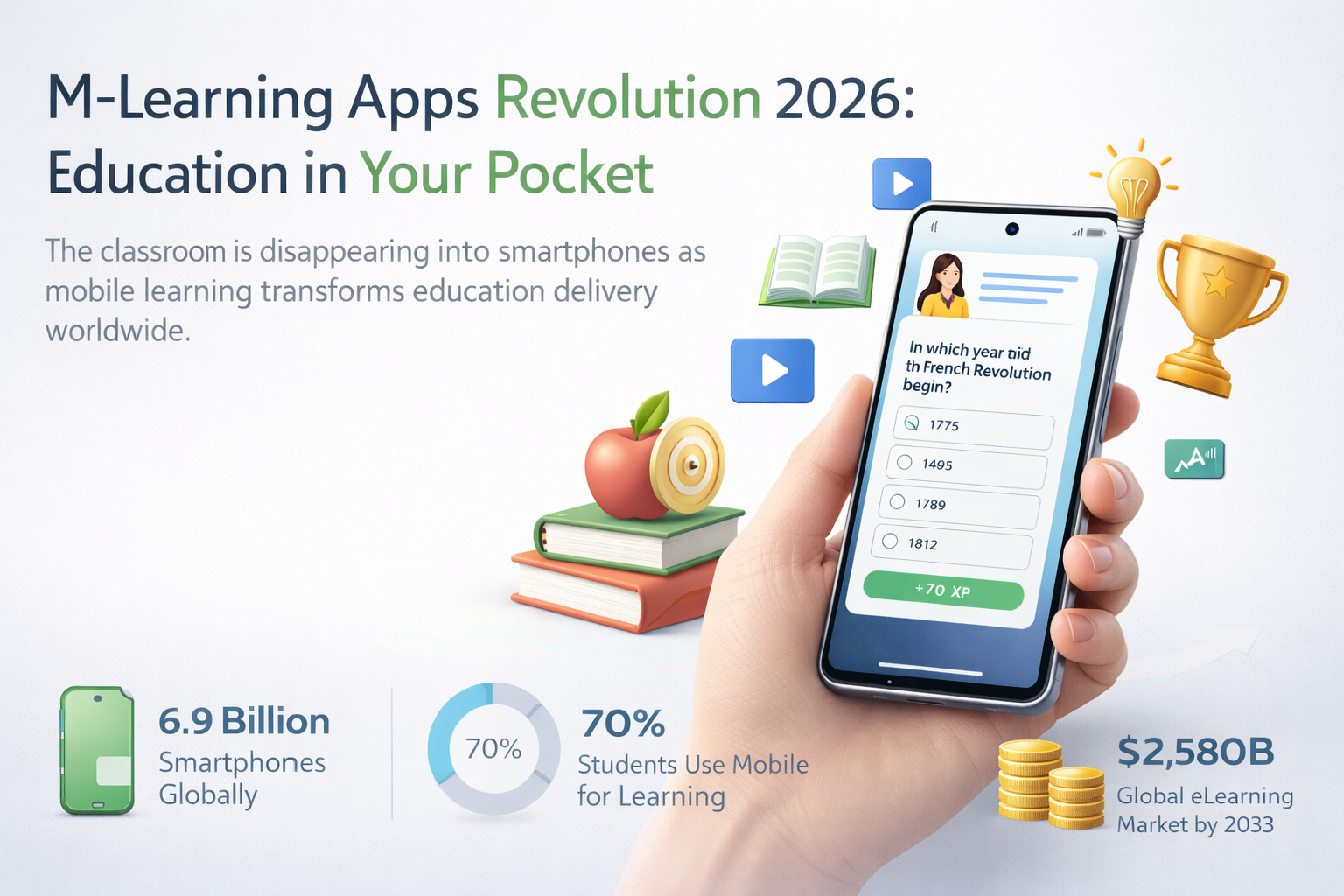 M-Learning Apps Revolution 2026: Education in Your Pocket