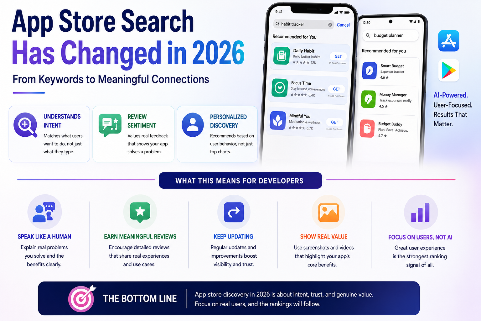 How AI Is Changing App Store Search and Discovery in 2026