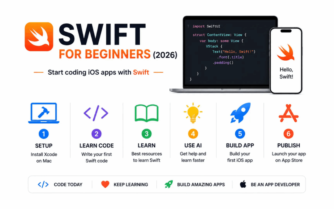 Getting Started with Swift in 2026: Beginners Guide