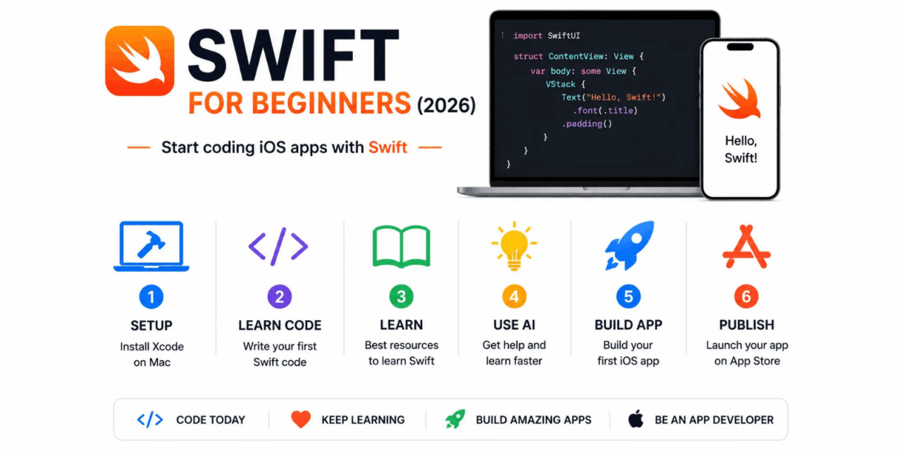 Getting Started with Swift in 2026: Beginners Guide