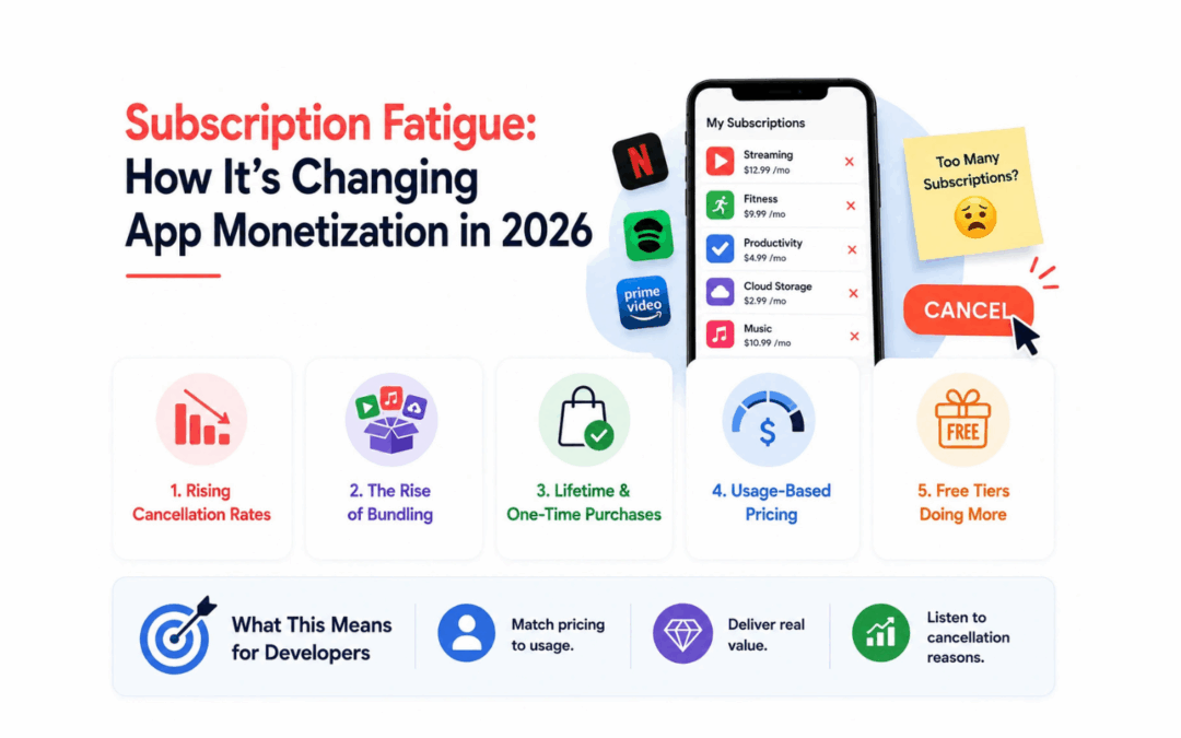 Subscription Fatigue: How It’s Changing App Monetization in 2026