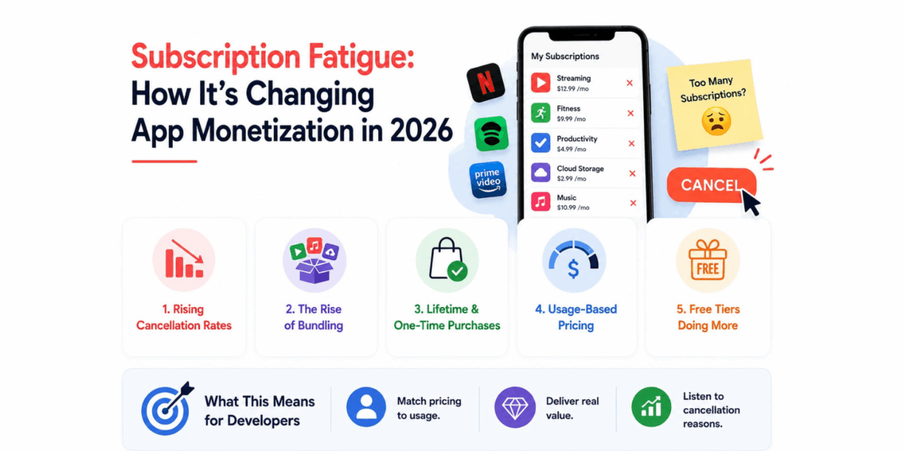 Subscription Fatigue: How It’s Changing App Monetization in 2026