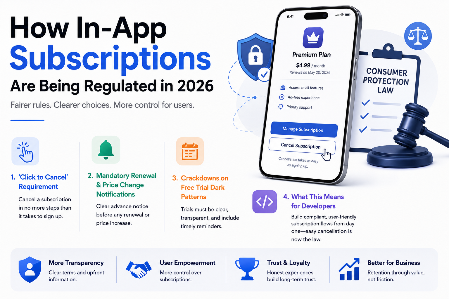 How In-App Subscriptions Are Being Regulated in 2026