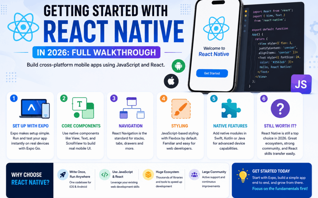 Getting Started with React Native in 2026: Full Walkthrough