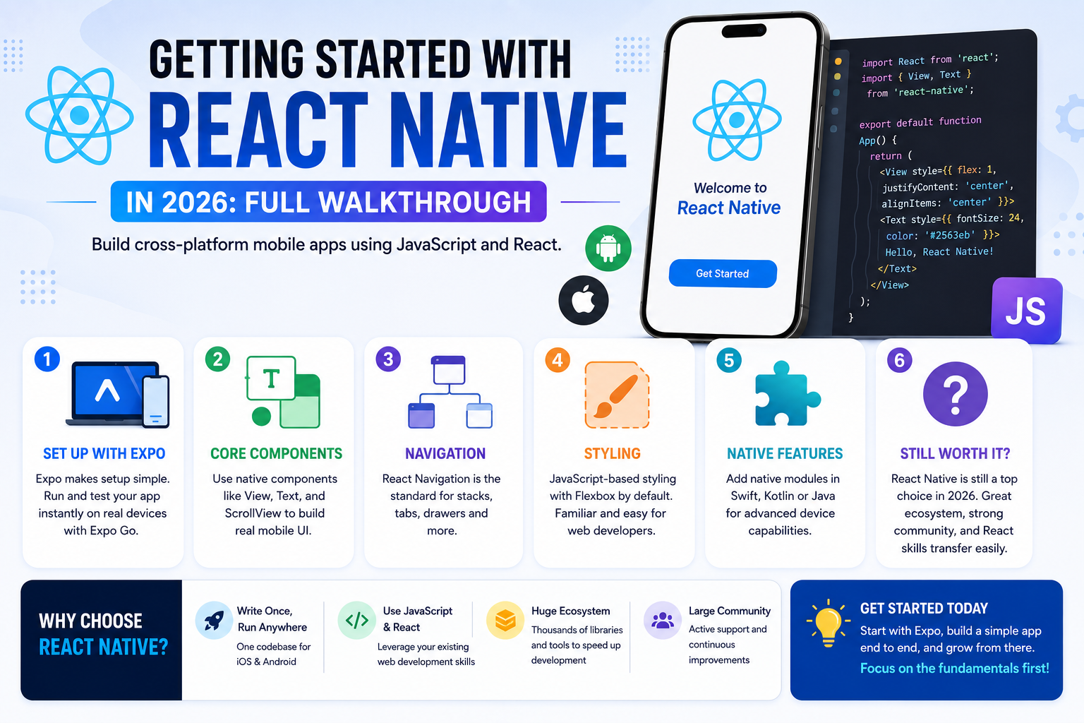 Getting Started with React Native in 2026: Full Walkthrough
