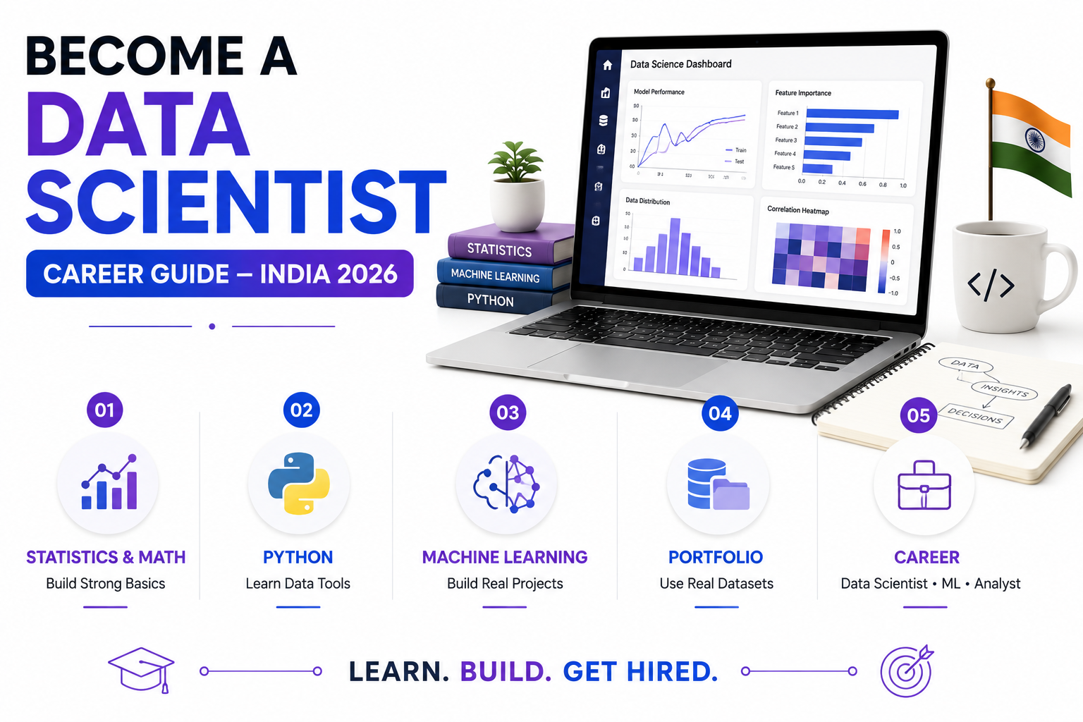 Career Guide: How to Become a Data Scientist in India