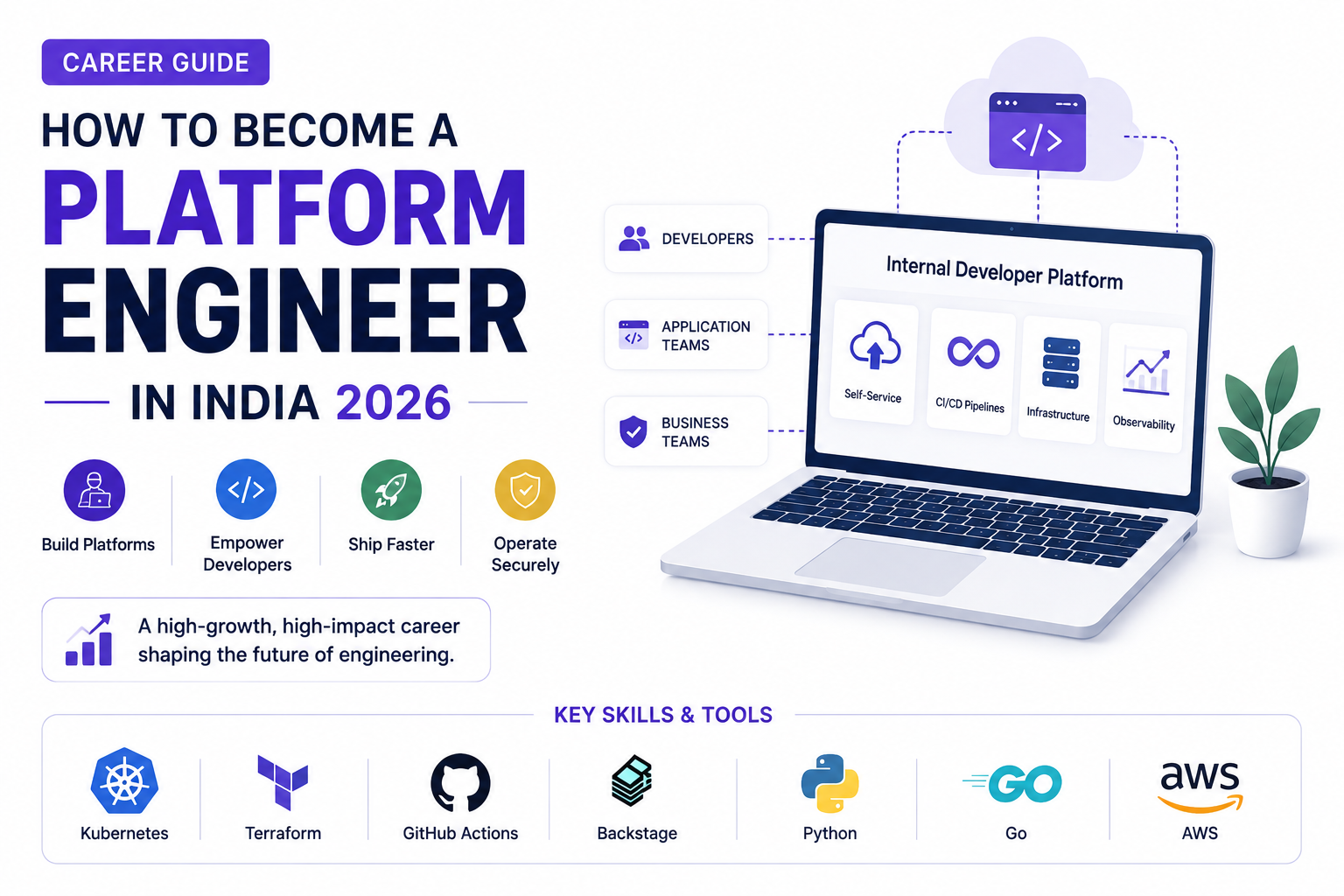 Career Guide: How to Become a Platform Engineer in India