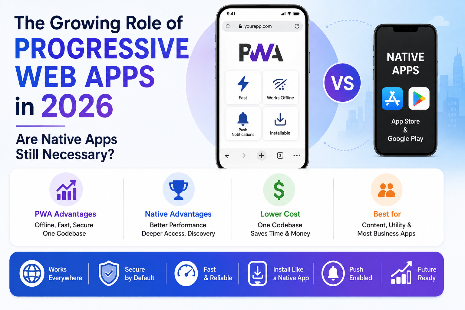 The Growing Role of Progressive Web Apps in 2026: Are Native Apps Still Necessary?