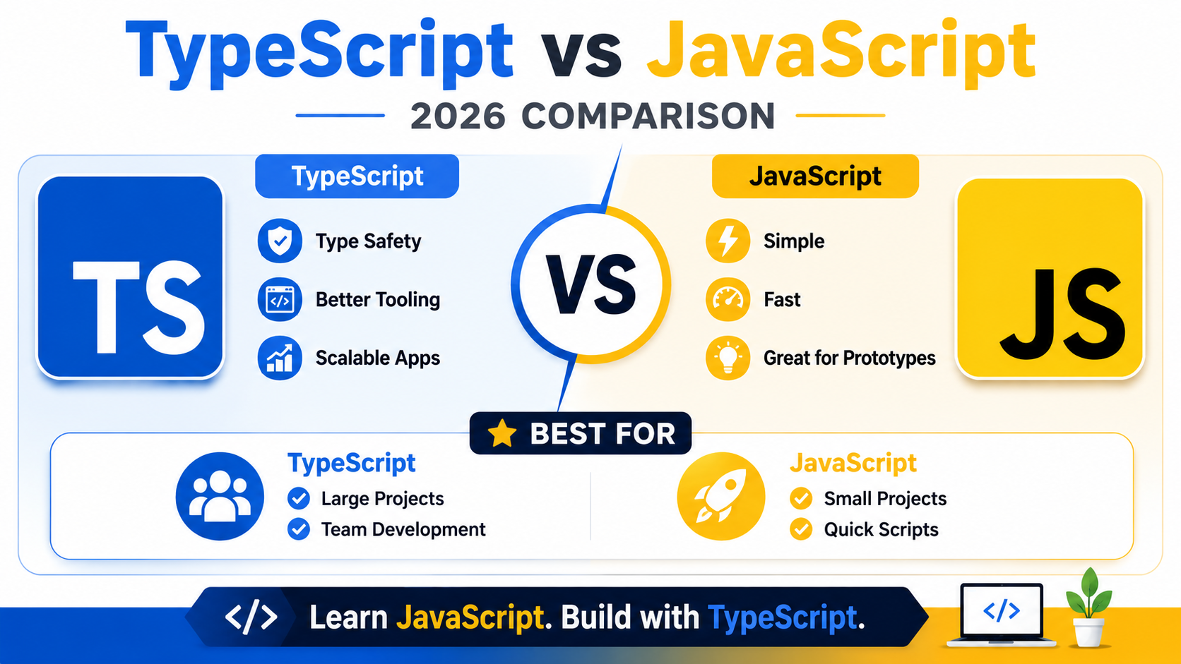 TypeScript vs JavaScript in 2026: Do You Still Need Plain JS?